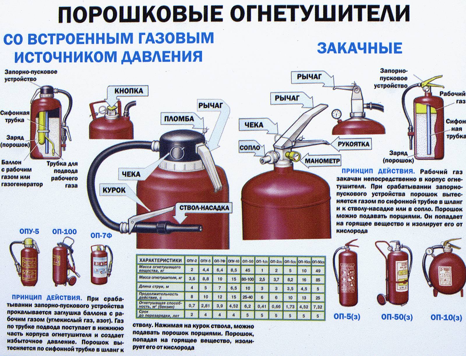 Инструкция Пользования Огнетушителем В Картинках