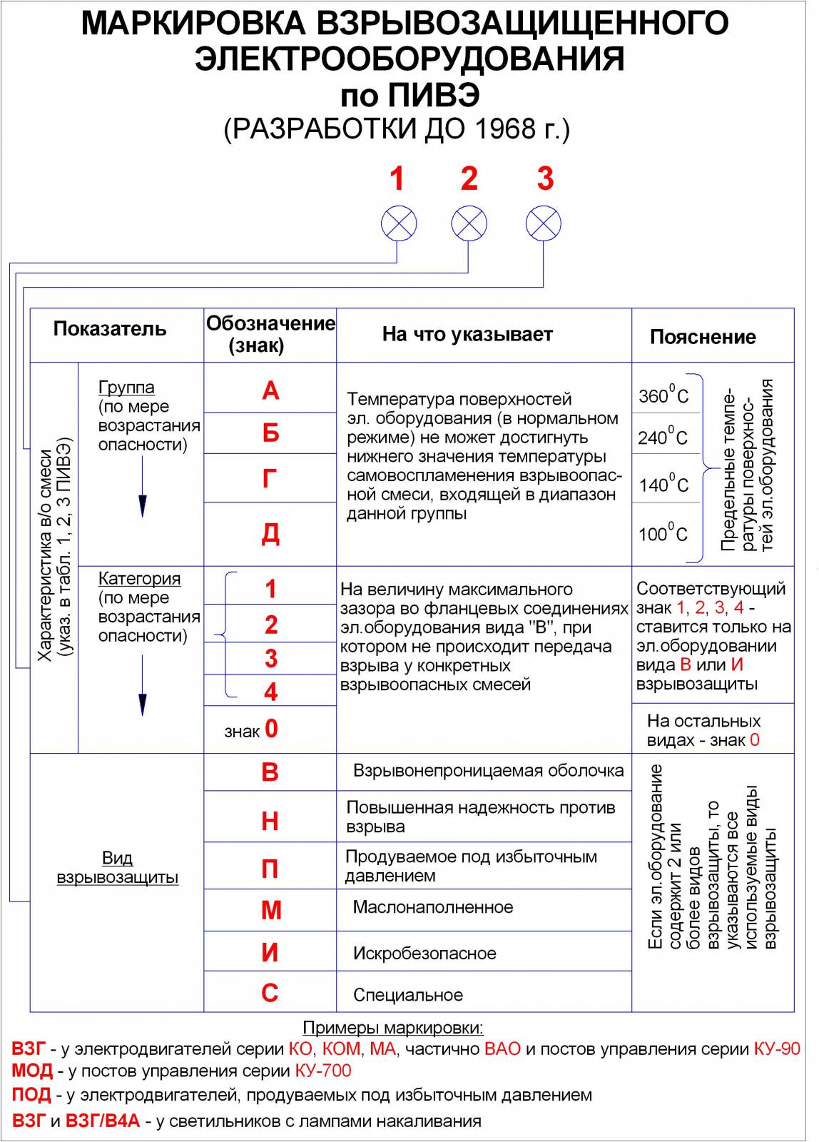 Взрывозащита электрооборудования маркировка маркировка